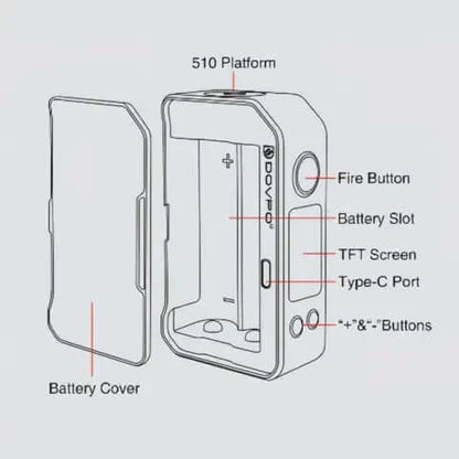 MVP 220w Box Mod by Dovpo